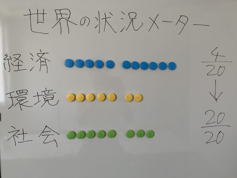 SDGs研修の様子②