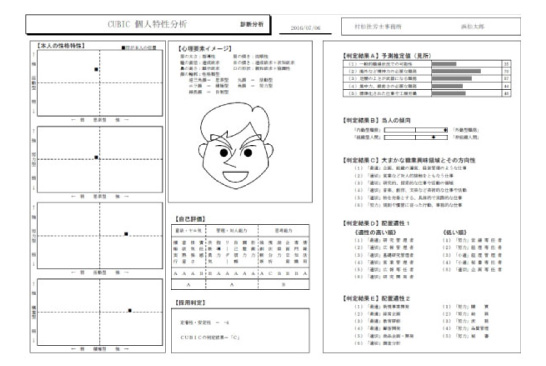 CUBIC 個人特性分析 サンプル03