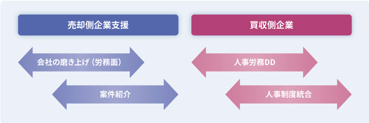 M&A支援サービスイメージ