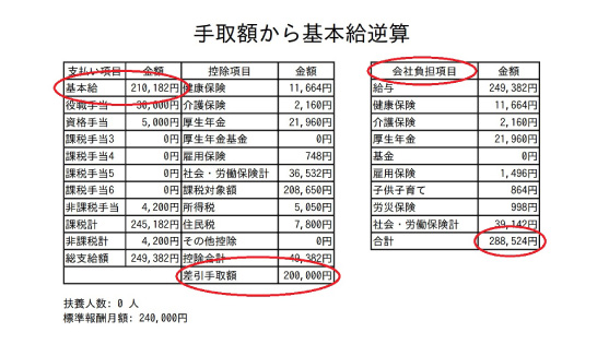 手取額から基本給を逆算