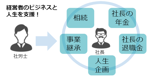 これからの社労士は、経営者のビジネスと人生を支援することが必要