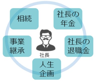 M&Aをご検討の経営者様が優秀な社労士を必要とする理由