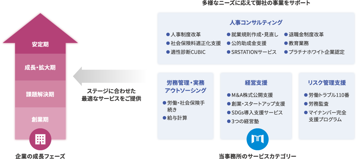 サービス紹介イメージ