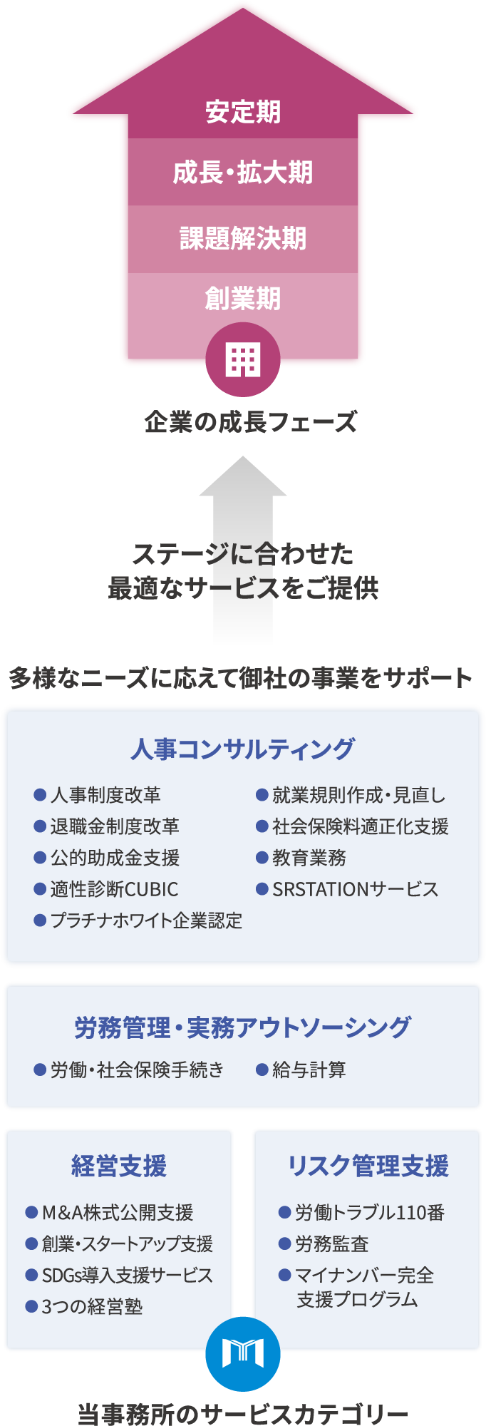 サービス紹介イメージ